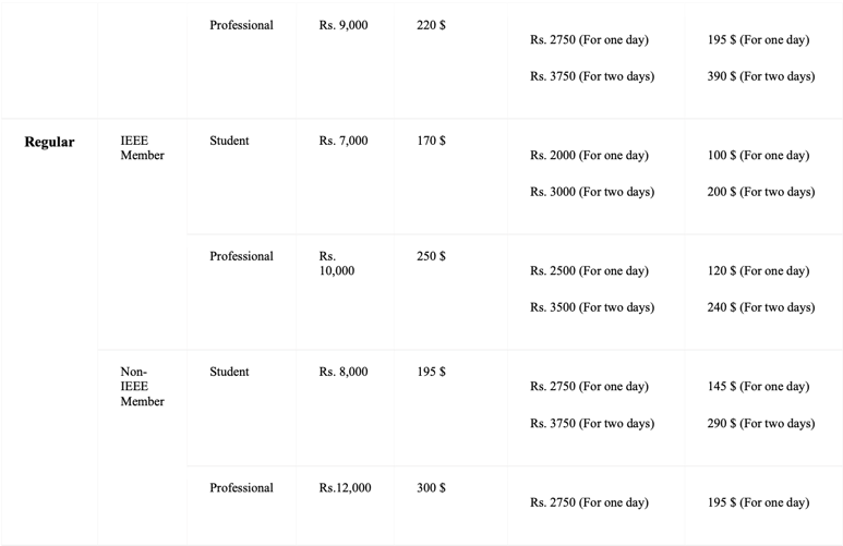 Registrations vlsi sata 2024