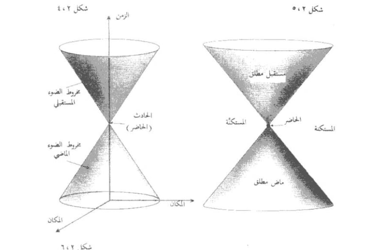 الحدث في النسبية العامة