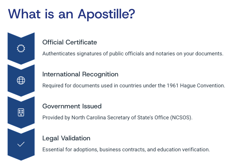 a certificate certificate for an official certificate