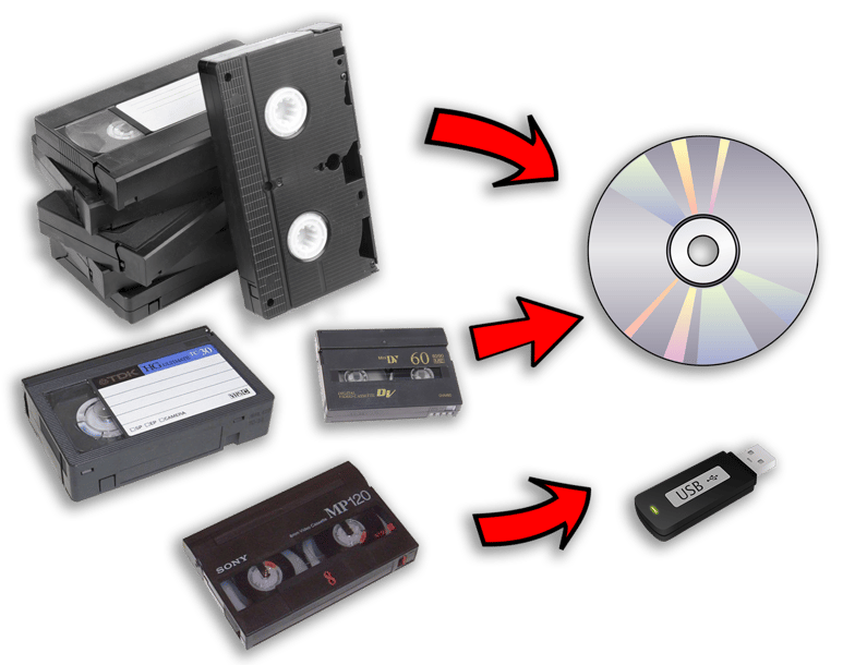 Media to DVD or USB