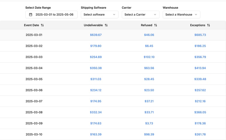 Image from ShipFacts dashboard