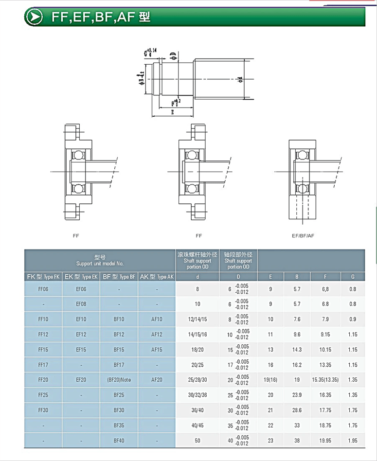 ball screw linear guide