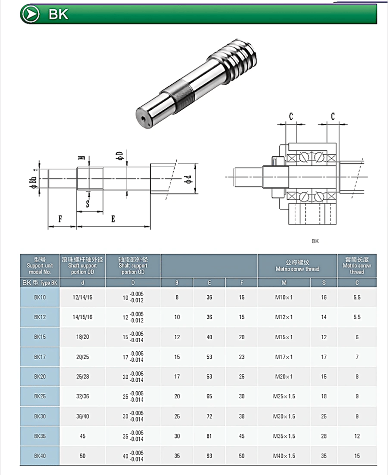 ball screw gearbox