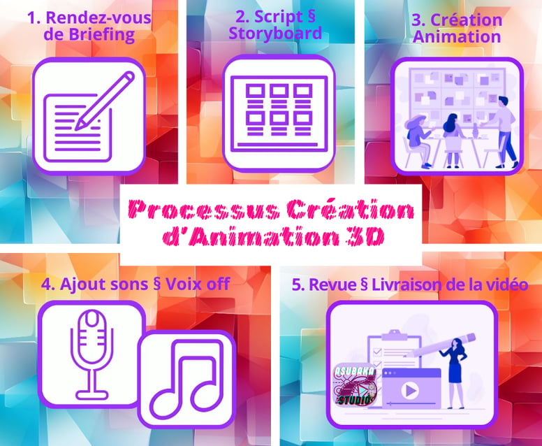 Processus creation animation 3D