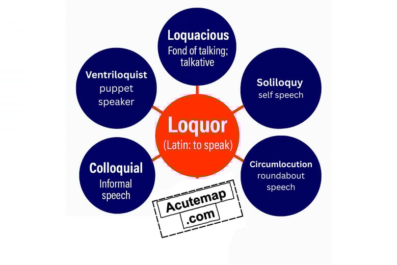 Loquor root word, Vocabulary for SSC, UPSC