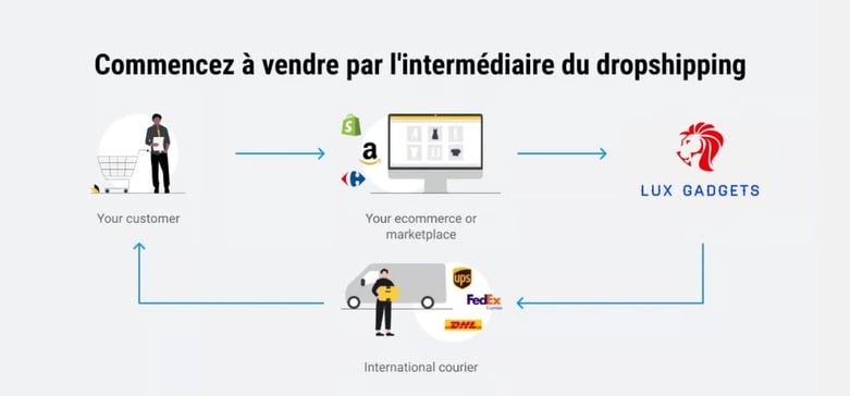 dropshipping