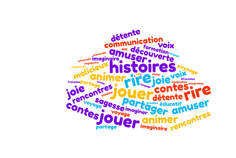 Nuages de mots Histoires Contes Rire Amuser Conteuse