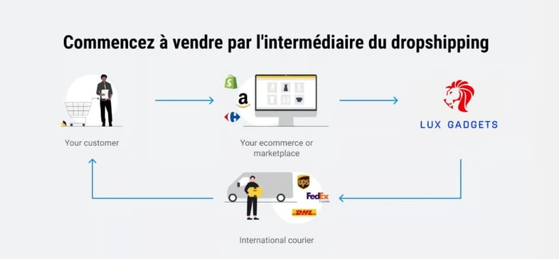 dropshipping
