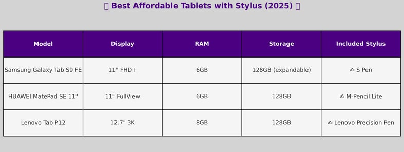 a table with a list of the best value value value value value value value value