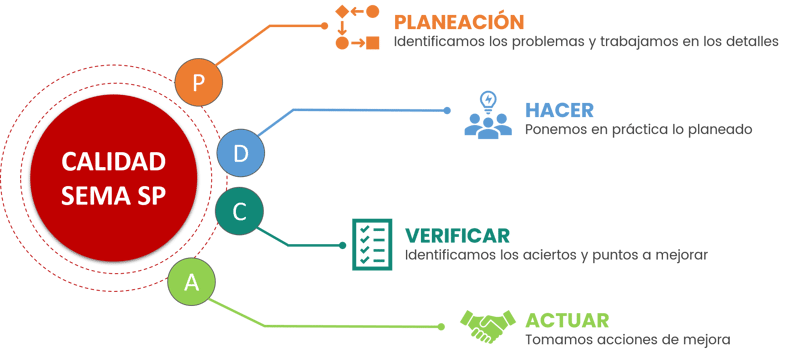 Filosofía de Calidad SEMA Seguridad Privada