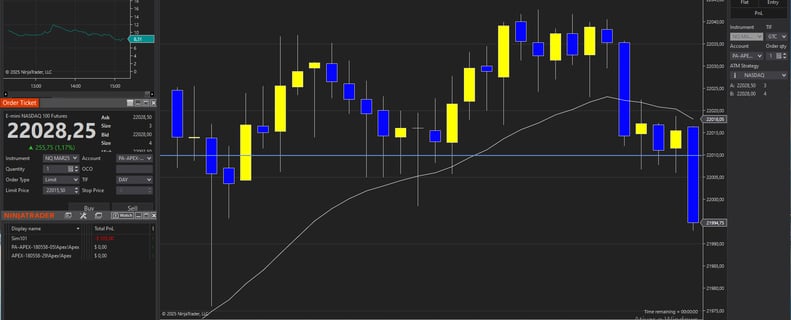 grafico de 2 minutos no Ninja Trader