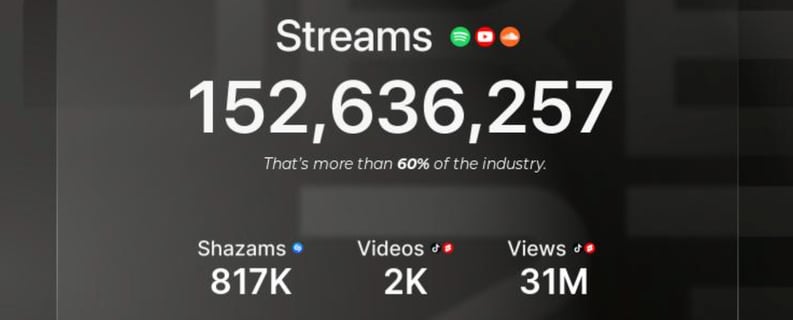 stream credentials