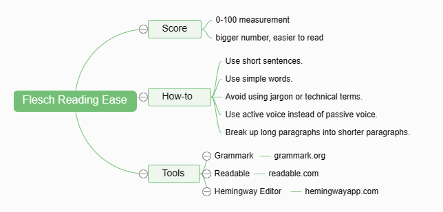 Flesch Reading Ease