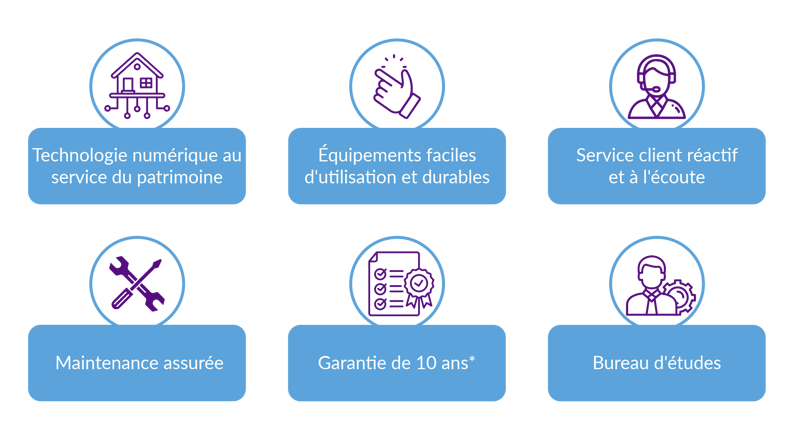 illustration de points forts de l'entreprise leveque acoustique