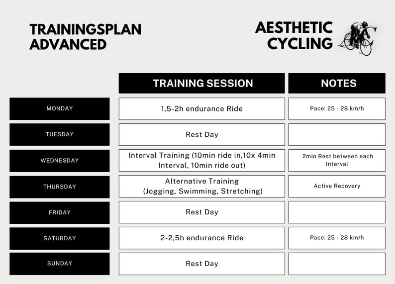 training plan for advanced cyclists