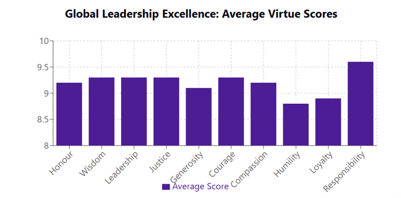 Nurturing Nobilities: Global Leadership Excellence.