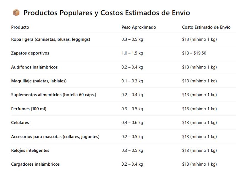 Tarifario, precios aproximados por peso