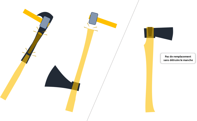 Comment retirer un manche