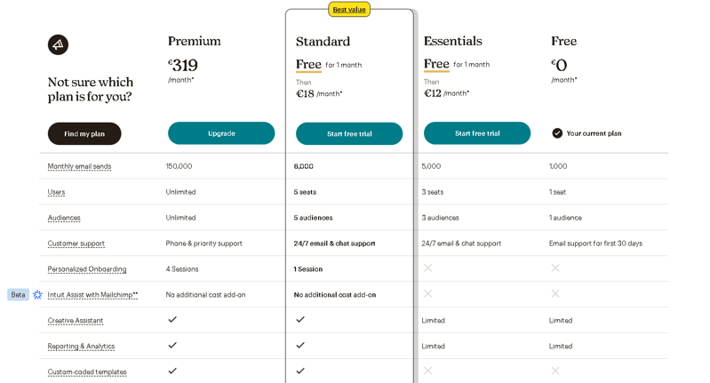 Mailchimp Pricing