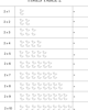 times table 2 worksheet free download