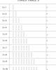 Free times table worksheet for children –3 multiplication practice sheet