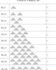 Free times table worksheet for children –10 multiplication practice sheet