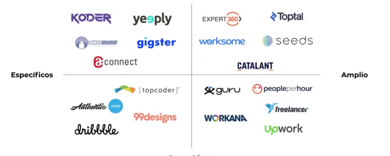 plataformas freelancer