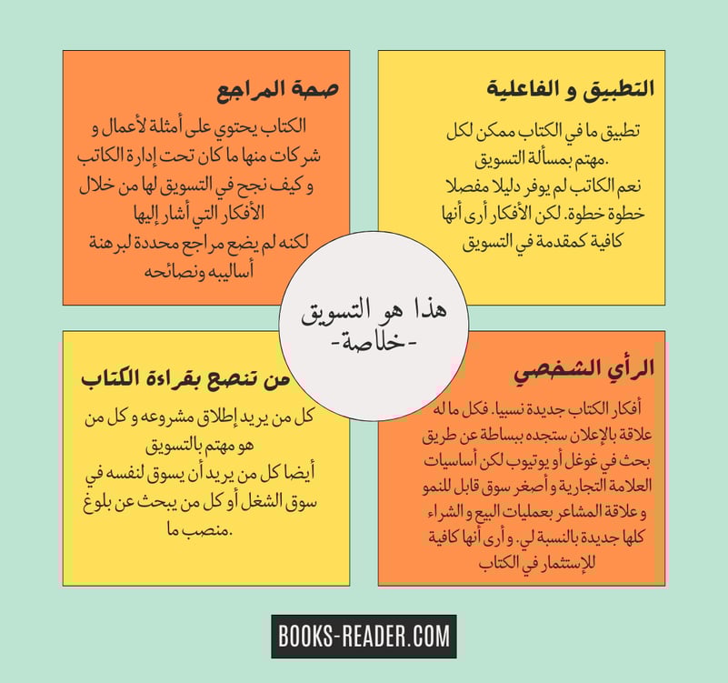 خلاصة 'هذا هو التسويق'