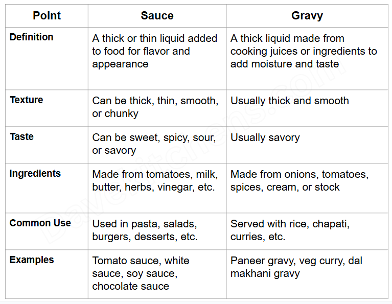 a table with a list of different types of sauces