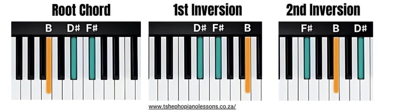 B Major Chord Inversions