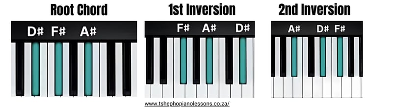 D Sharp Minor Chord Inversions