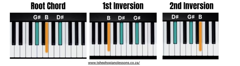 G Sharp Minor Chord Inversions