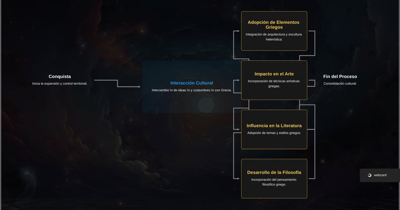 INFLUENCIA DE R0MA EN LA CULTURA