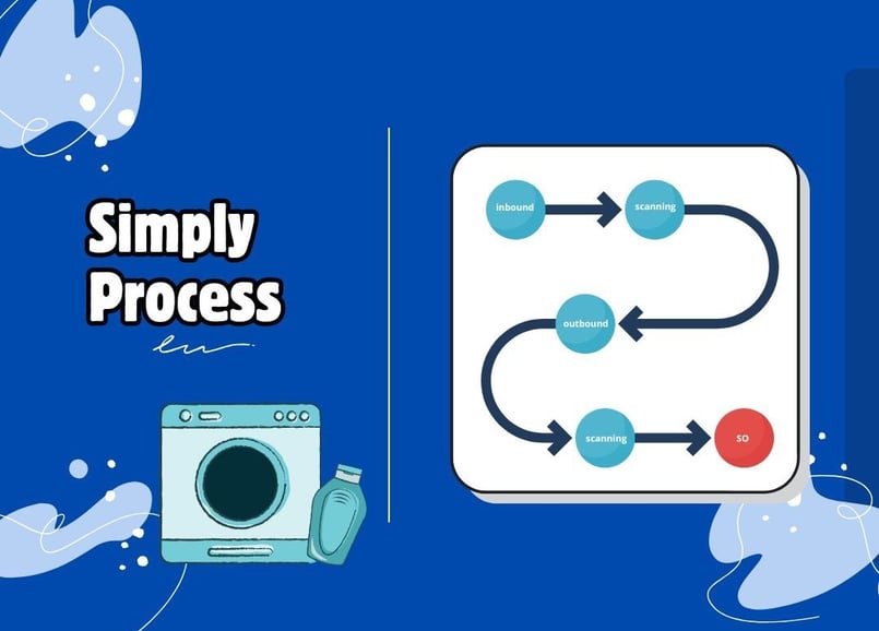 rfid laundry