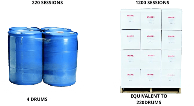Dry Citrasate vs normal dialysis concentrate shipping cost savings