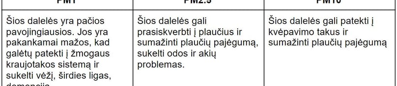 Kokią įtaką šios dalelės daro mūsų organizmui?