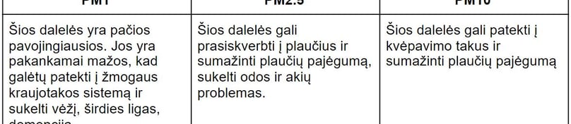 Kokią įtaką šios dalelės daro mūsų organizmui? 