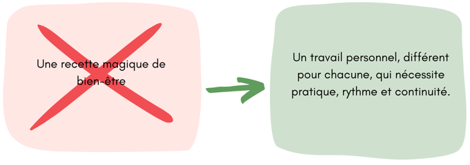 Atelier gestion émotionnelle Tarn femme enceinte post-partum Couffouleux Gaillac
