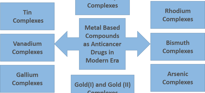A schematic representation of metal
