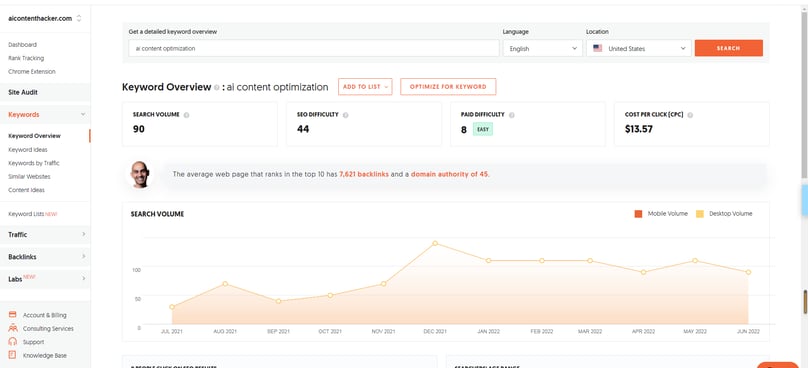 ai content optimization keyword overview