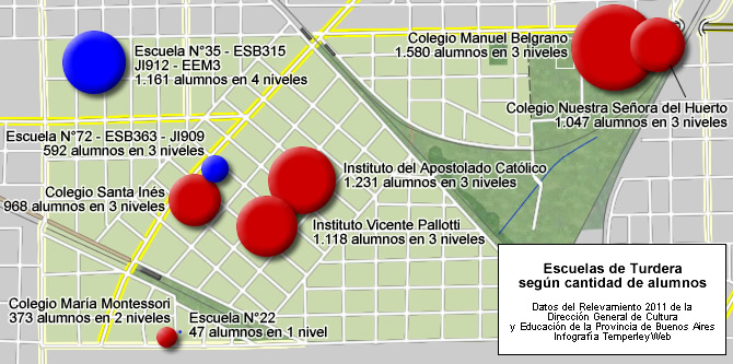 Escuelas de Turdera