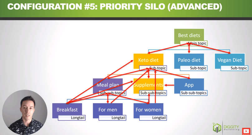 #5 priority silo (advanced)