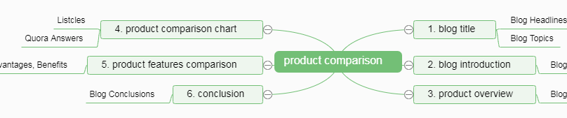 Wordhero AI tools overview for product comparison