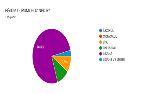 TABLO 3. KATILIMCILARIN EĞİTİM DURUMU