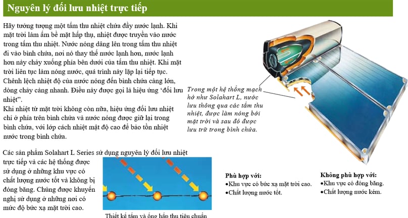 Hoạt động máy nước nóng năng lượng mặt trời Solahart