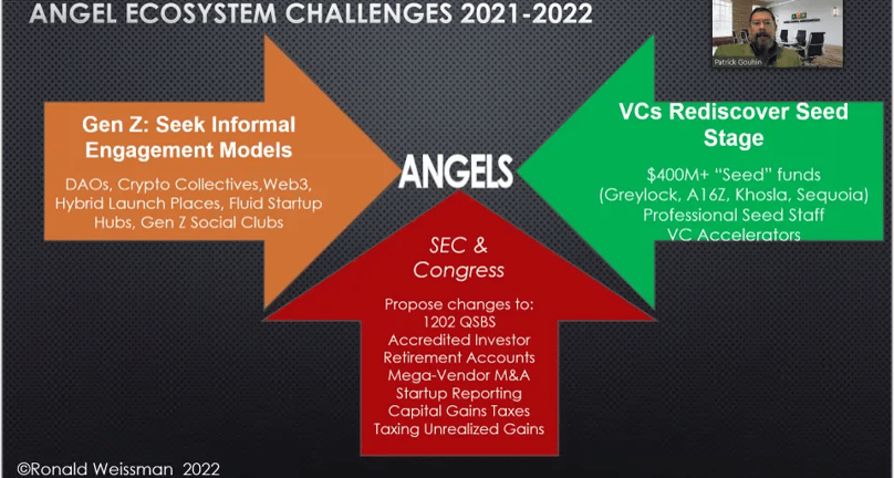 RisingIndia ThinkTank's Aug session on Angel Investments and Angel Network