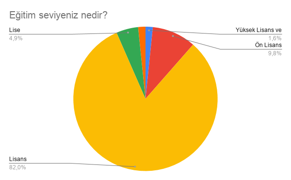 EĞİTİM GRAFİĞİ