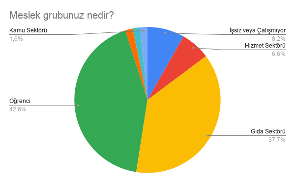 MESLEK GRUBU GRAFİĞİ