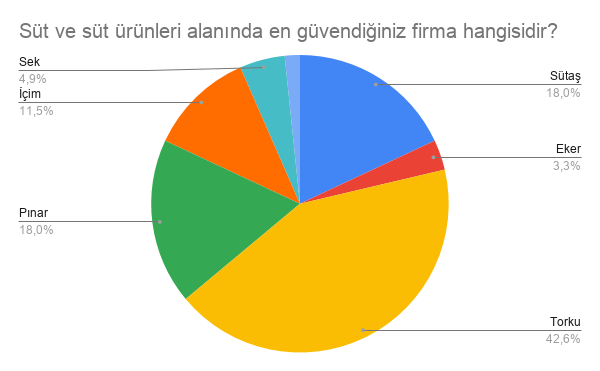 SÜT VE SÜT ÜRÜNLERİ GRAFİĞİ