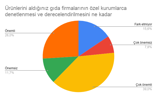 GRAFİK 8. KATILIMCILARIN 4. SORUDAKİ CEVAP DAĞILIMLARI